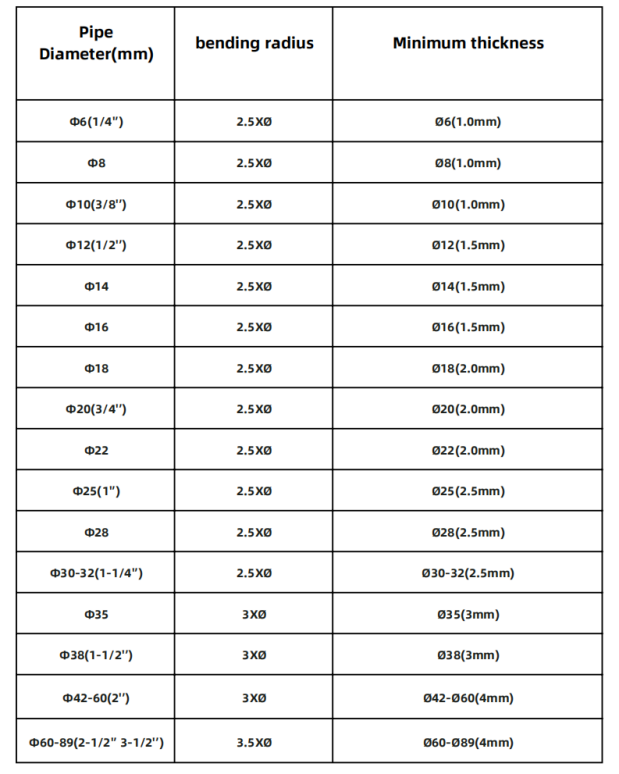 tube benders technical data shanghai apt machinery